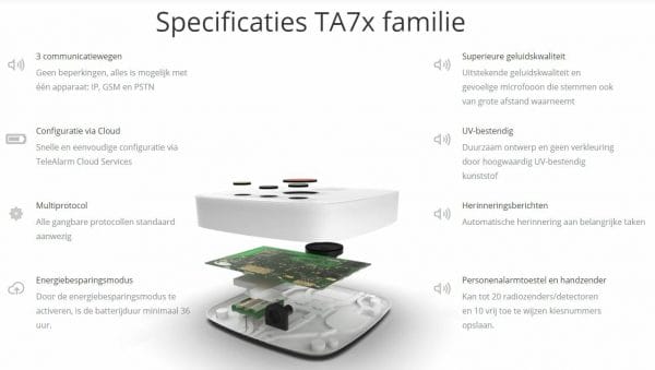 Specificatie TA7x - TeleAlarm - Alarmunit - Zorgalarmering - personenalarmering